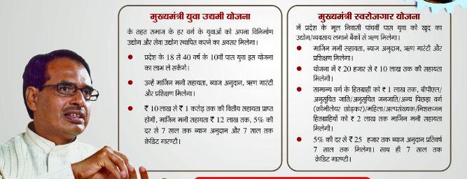 Mukhyamantri Yuva Swarozgar Yojana (MMYSY) in MP