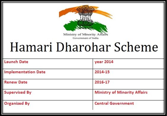 Hamari Dharohar Scheme 2017