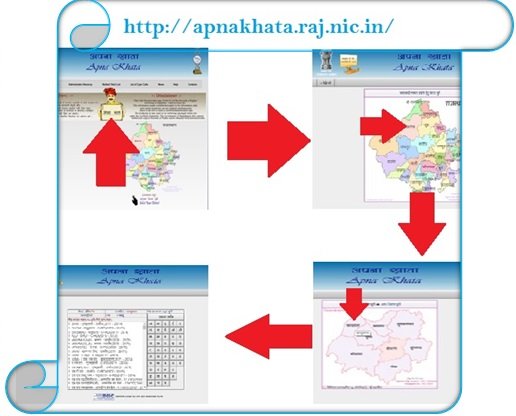 apnakhata-raj-nic-in-online-jamabandi-nakal-khasra-map-rajasthan