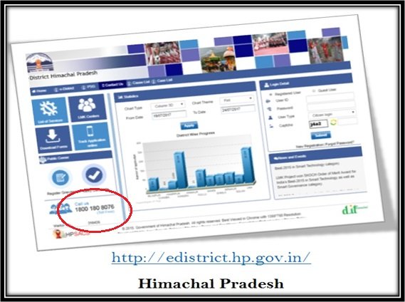 edistrict-hp-gov-in-himachal-pradesh