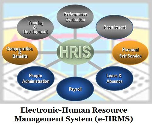electronic-Human Resource Management System e-hrms
